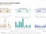 Infographic showing strong recovery in deal volume across M&A, public offerings, and private investments for Q2-26 with multiple charts and values.