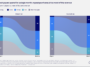 mobile-gaming-revenue-study – mobile marketing reads Two side-by-side treemaps labeled Whale-Driven and Volume-Driven, showing payer groups (6+ months, 2–5 months, 1 month, one-time buyers) by Payers and Revenue with numeric values on each block.