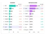 Infographic of Asia's top mobile game markets (12 months to July 2026): downloads vs IAP revenue; India leads in downloads, China leads in revenue.