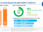 niko_260827-infographic-china-report-scaled – mobile marketing reads Infographic titled 'China Player Behavior and Market Insights': orange bars show esports engagement for 2025 (46.5%) and 2026 (51.3%), a green donut chart labeled 'Impact of Mini Games in China' with a phone icon, and green text noting 80% of players have played a mini game and 20% of mobile game spending comes from mini games.