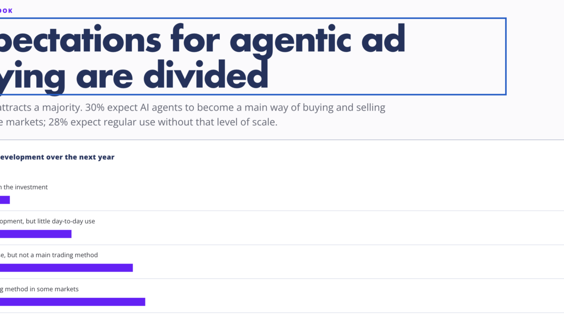 Infographic with the headline 'Expectations for agentic ad buying are divided' and a 1-year outlook; shows bar charts of responses and '50 respondents' on the right.