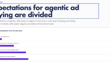 Infographic with the headline 'Expectations for agentic ad buying are divided' and a 1-year outlook; shows bar charts of responses and '50 respondents' on the right.