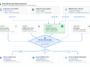 androidx-security-state-libraries – mobile marketing reads AndroidX security state architecture diagram showing components, updates flow, and the effective security state.