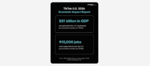 TikTok U.S. 2026 Economic Impact Report: $81 billion in U.S. GDP and 410,000 jobs from activity on TikTok (black background infographic).